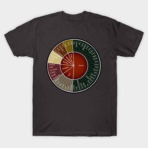 Beer Flavor Wheel T-Shirt by MindsparkCreative